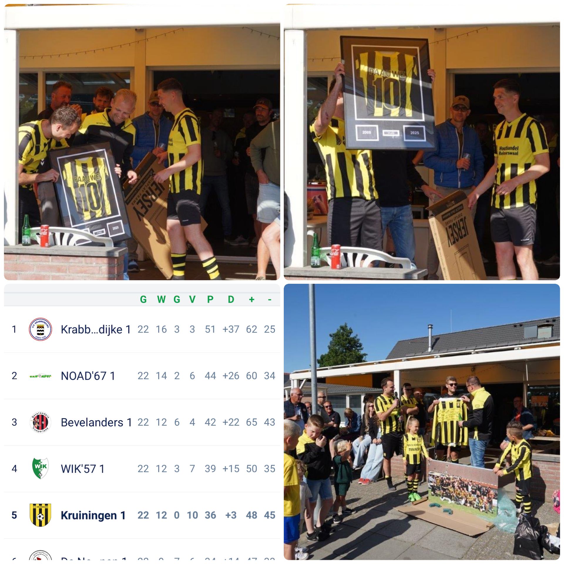 Dit was het weekend van zaterdag 16 mei